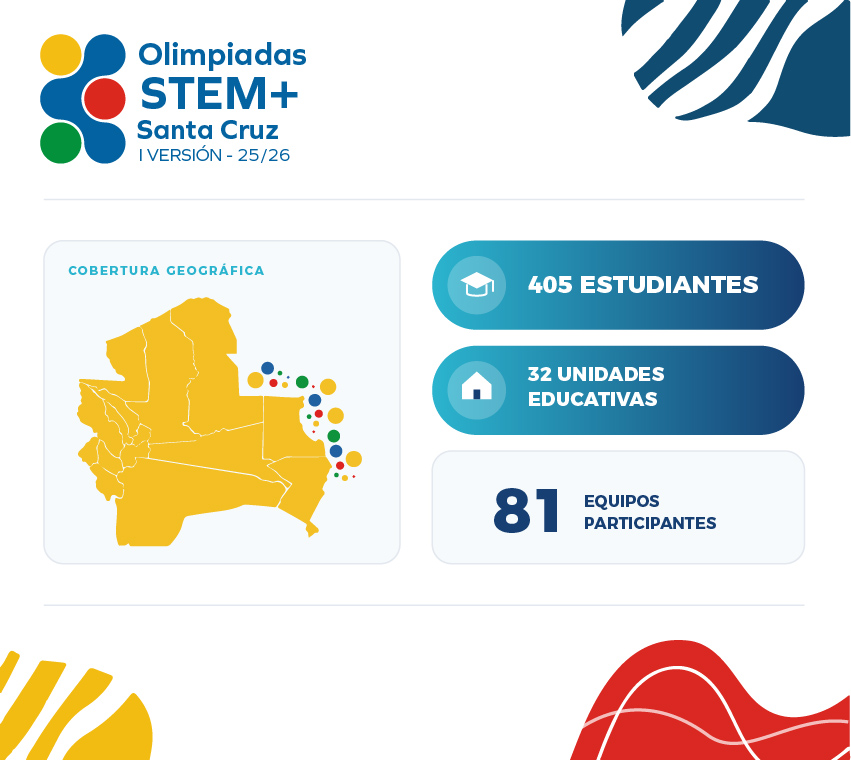 Áreas destacadas — Olimpiadas STEM+ 2026